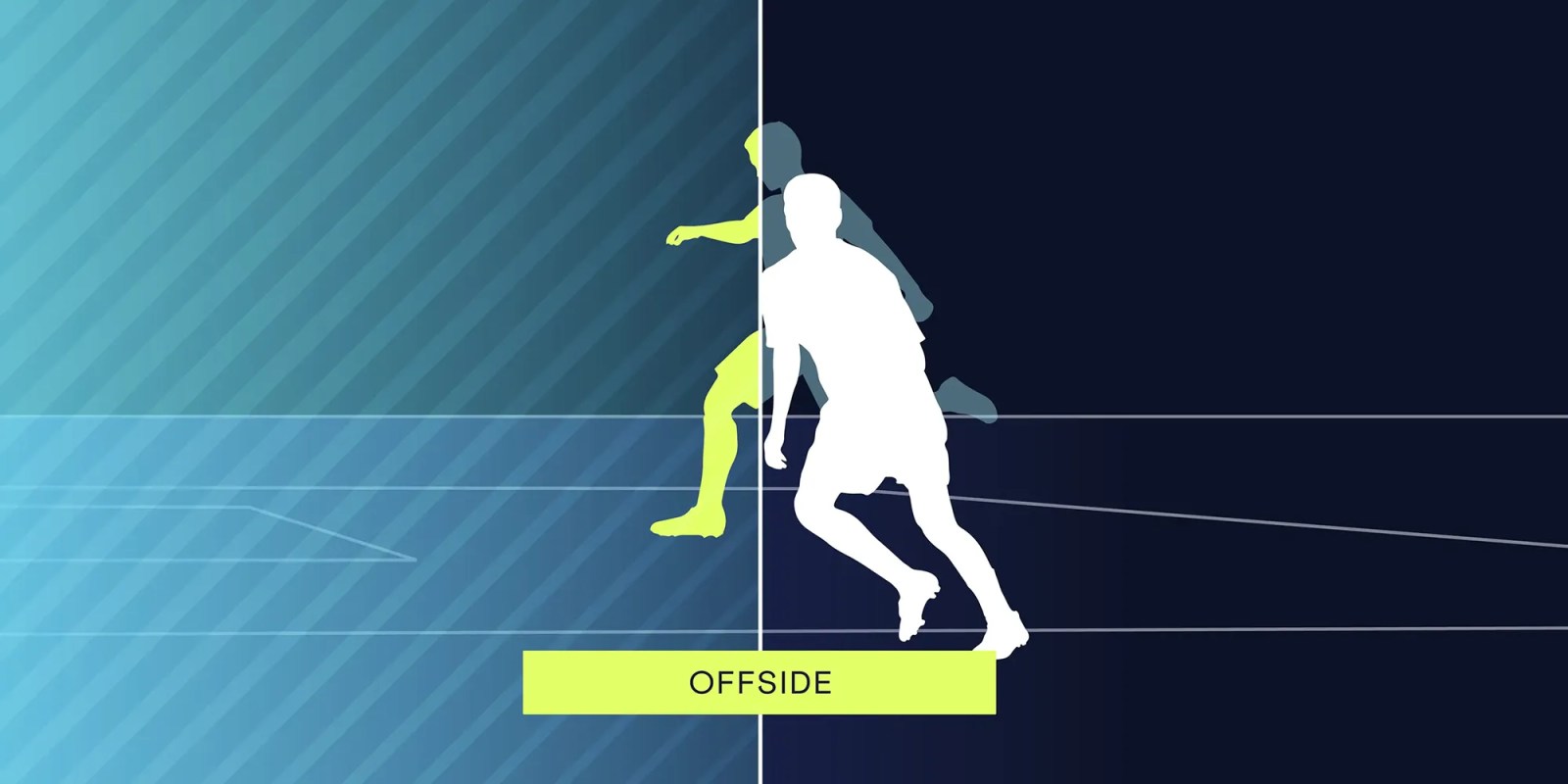 Dozens of iPhones will be used to detect offside rule breaches in Soccer matches | Graphic illustrating the rule