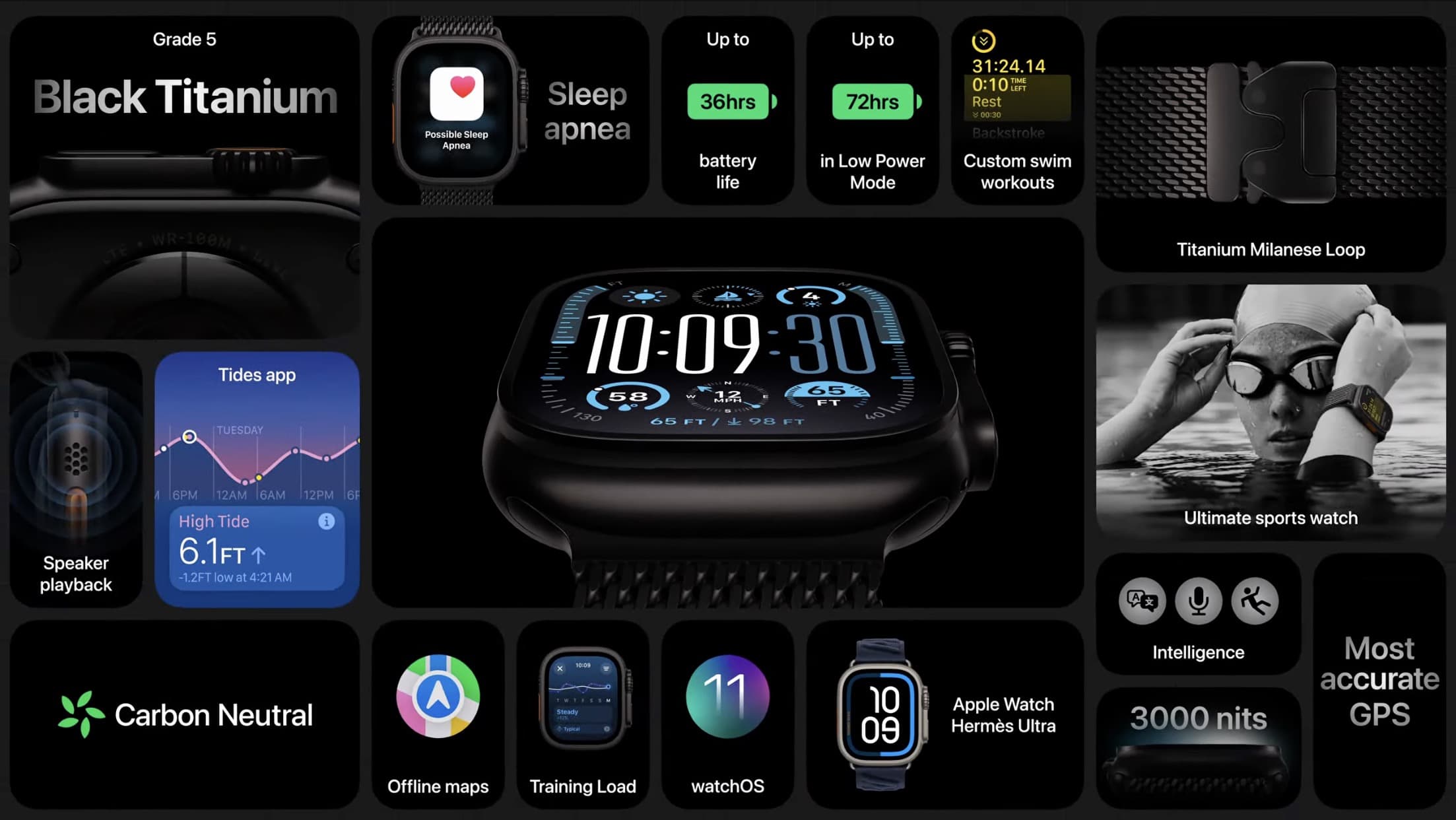 APPLE WATCH COMPARISON TABLE visual data 5
