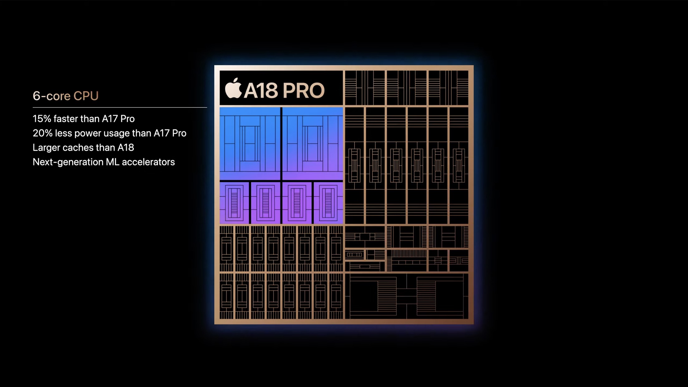 iPhone 16 Pro vs 14 Pro chip