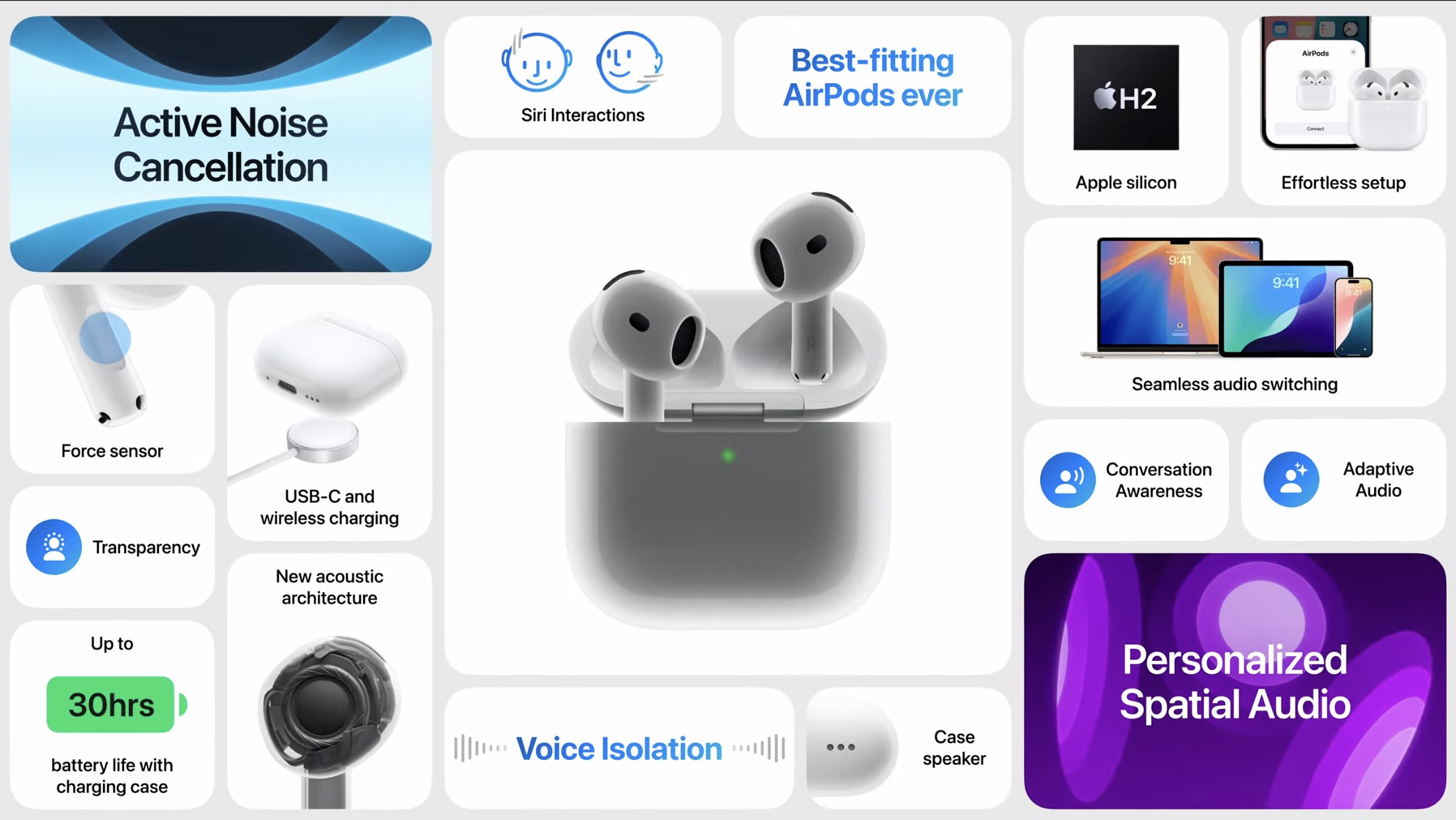 AirPods 4 Features