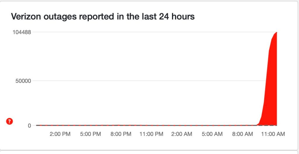 verizon outage timeline