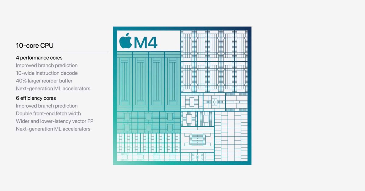Redesigned Mac mini and M4 Pro leaks: up to 14-core CPU, 20-core