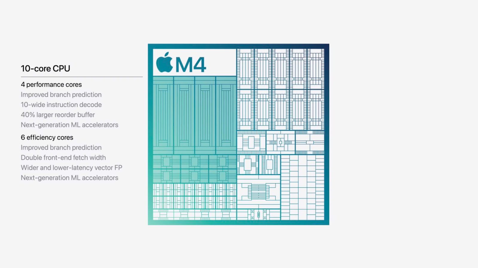 M4 iMac vs M3 iMac specs