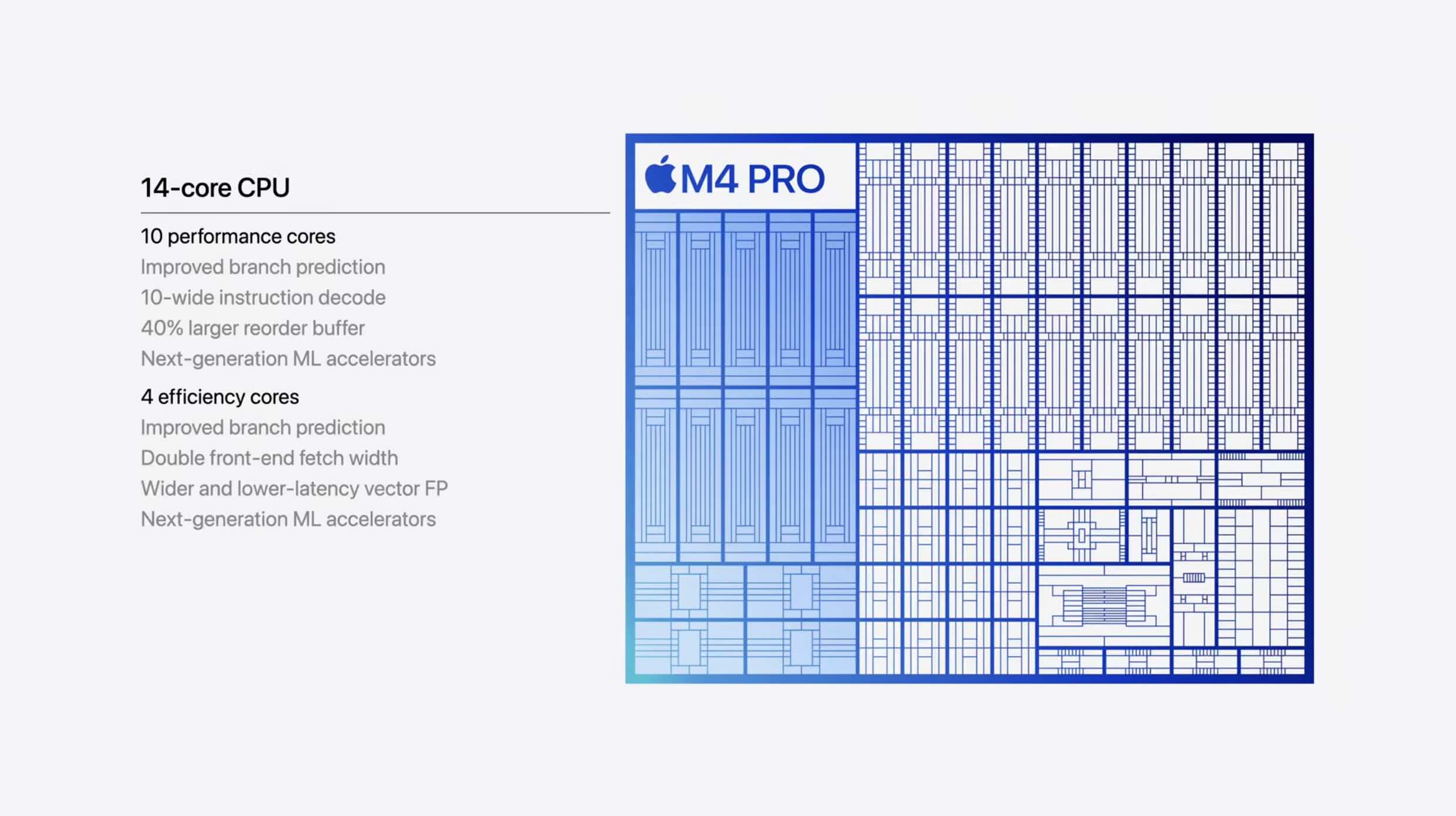 M4 Mac mini vs M2 specs