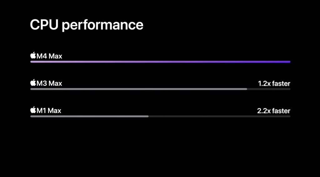 M4 MacBook Pro vs M3 specs 4