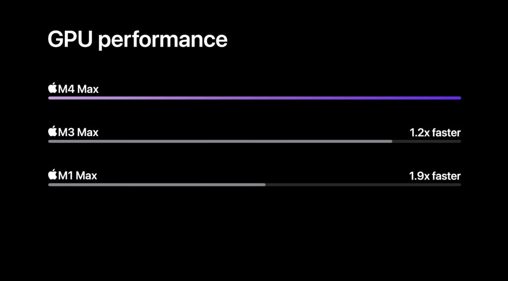 M4 MacBook Pro vs M3 specs 3