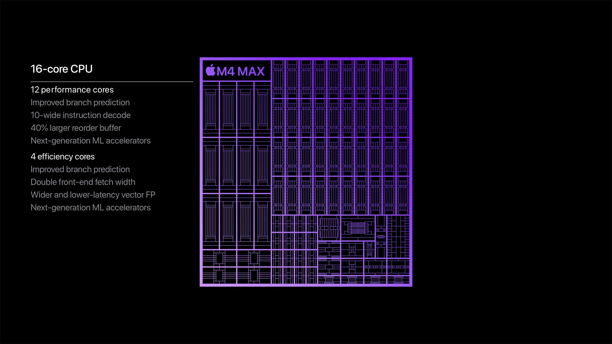 apple m4 ultra chip ai performance benchmarks 2026