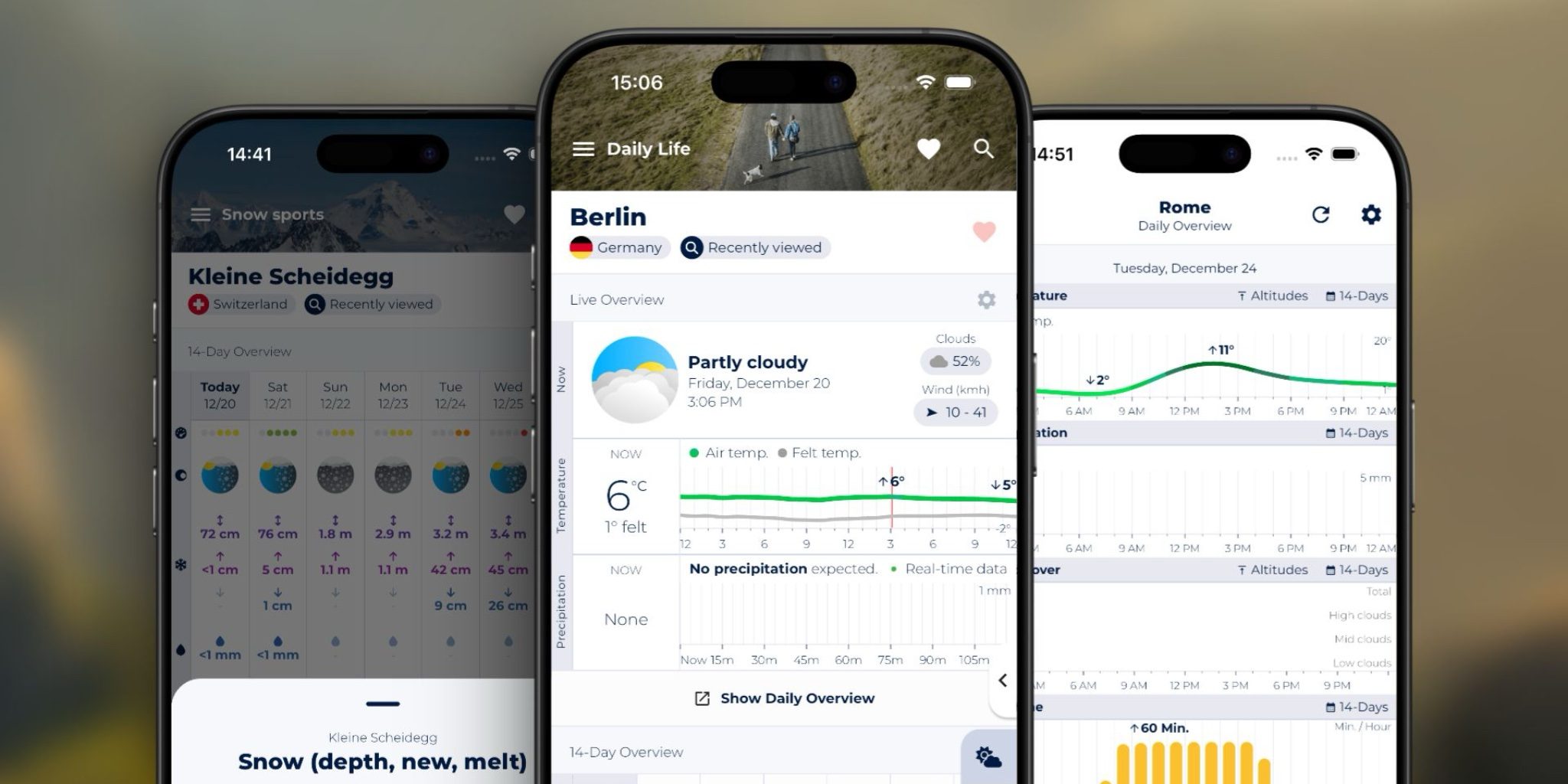 Indie App Spotlight: «Sonuby» — подробное приложение погоды для любителей активного отдыха
