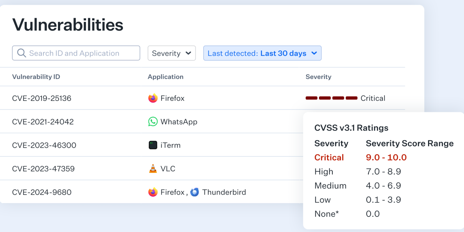 Kandji Vulnerability Management