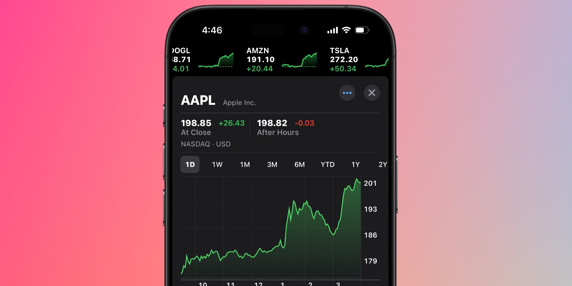 Акции Apple выросли более чем на 15% сегодня на фоне возможных освобождений от пошлин