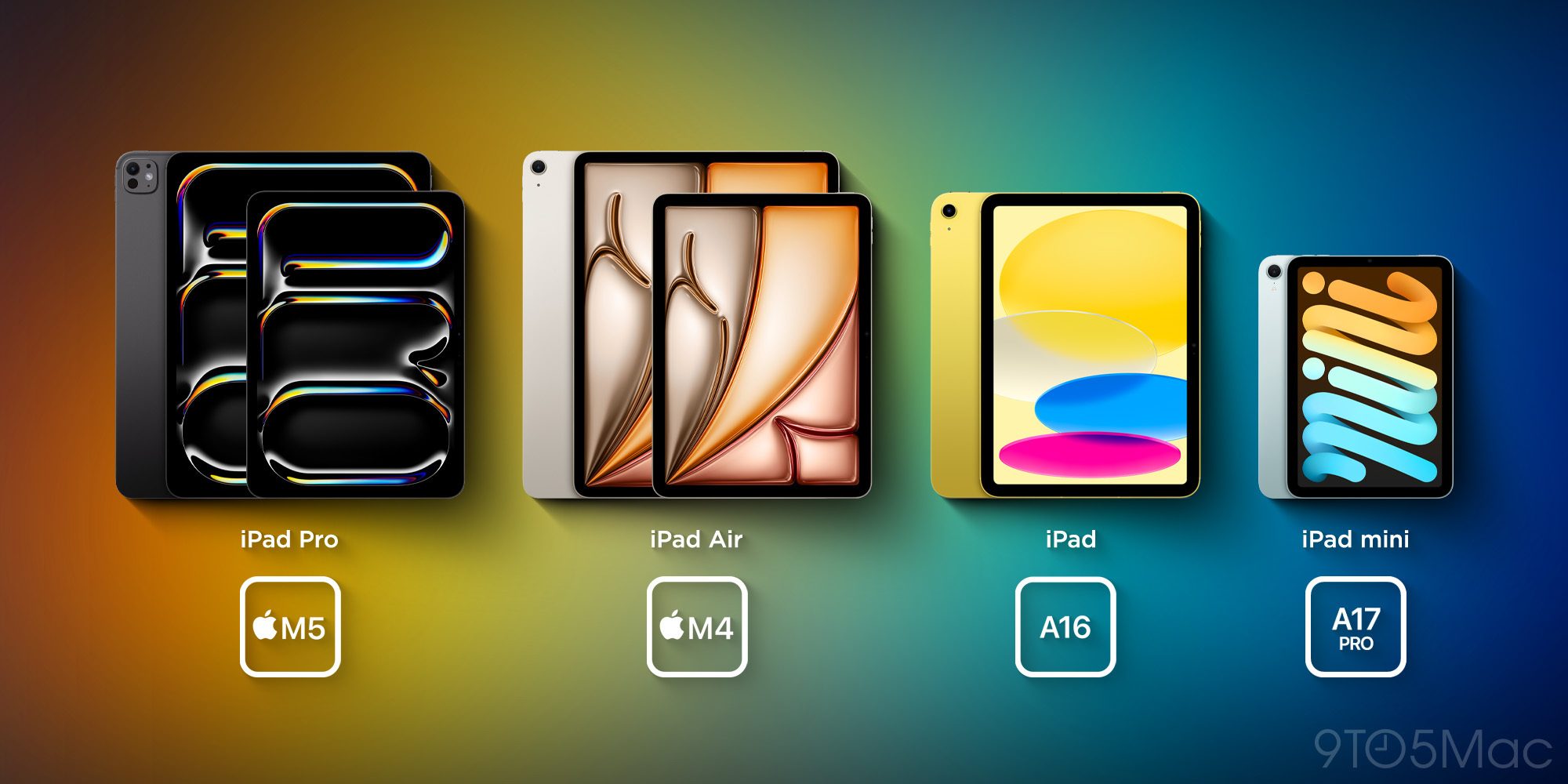 photo of Which iPad is right for you? Here’s what Apple has to say image