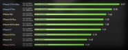 IPhone 17 Pro Max Easily Beats Samsung Galaxy S25 Ultra In Battery Life 