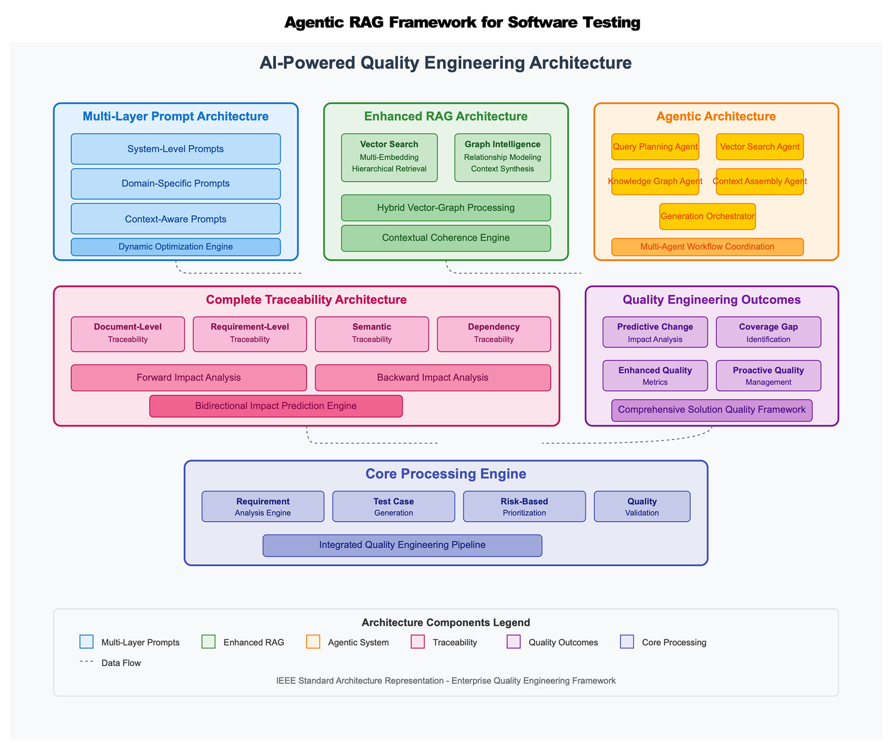 Software Development Rag Ia New Apple studies look into AI-powered software development - 9to5Mac