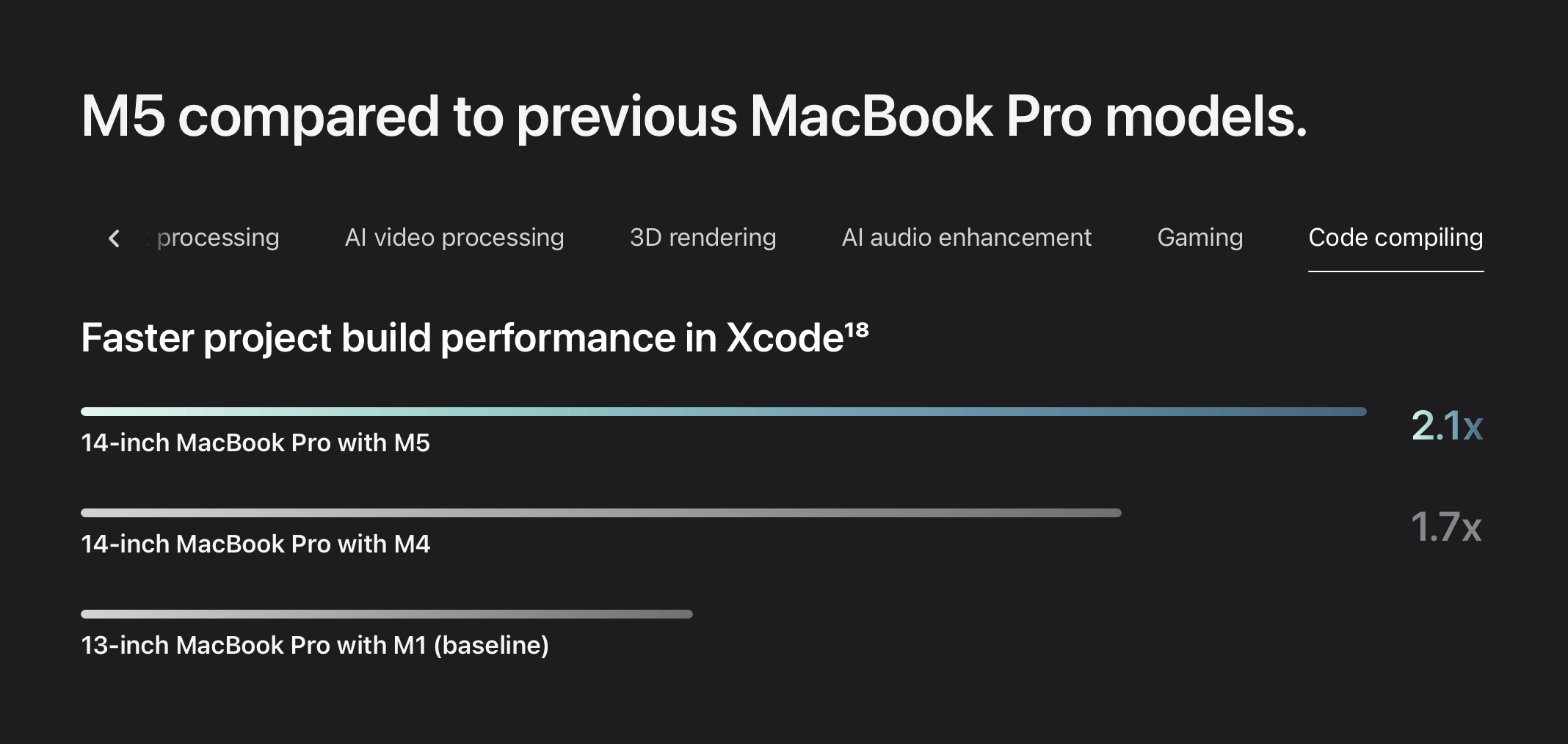 M5 MacBook Pro vs M4 MacBook Air: Which should you buy this holiday ...