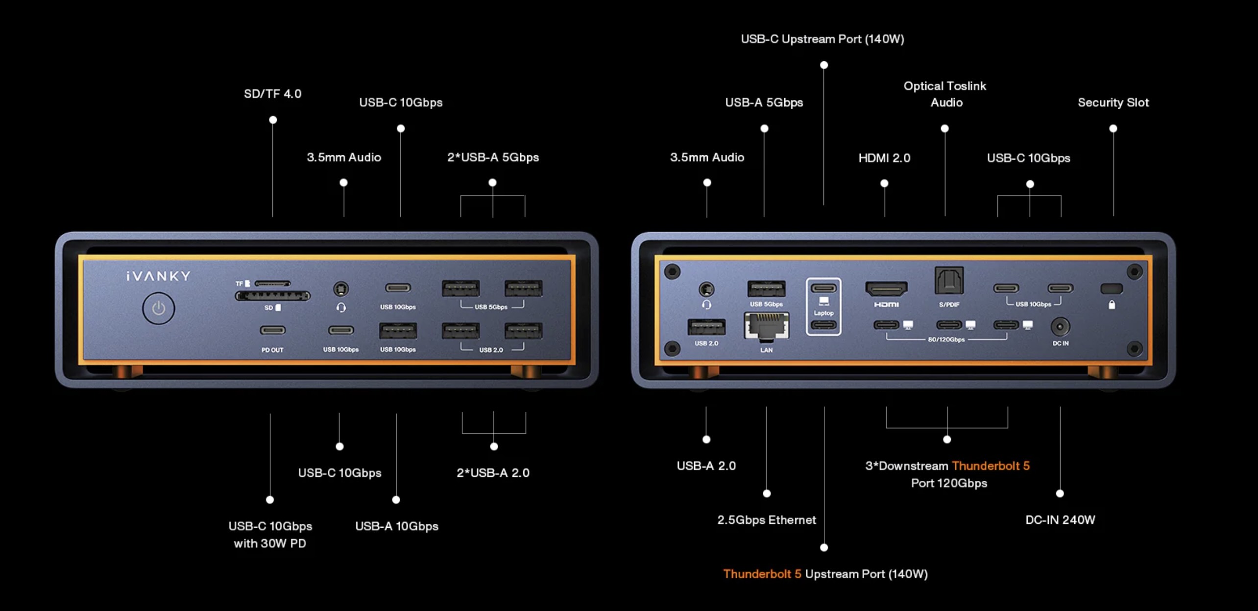 iVANKY FusionDock Max 2 does it all for your Mac - 9to5Mac