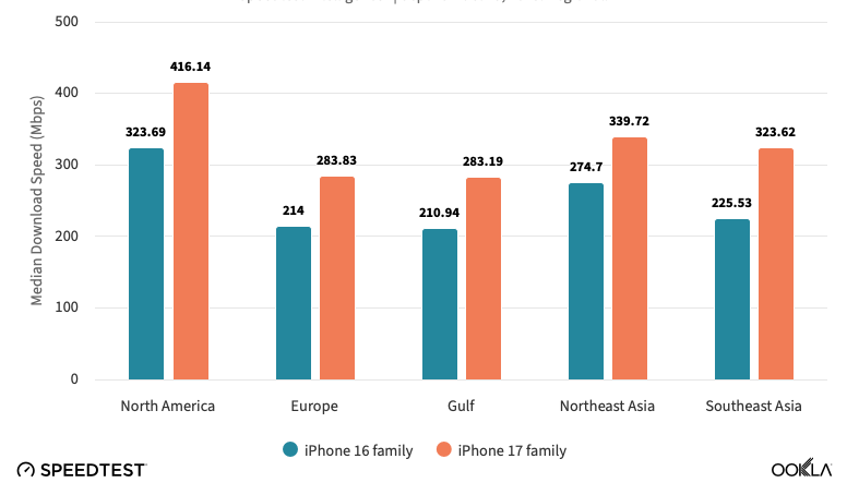 apple-n1-iphone-17-positive
