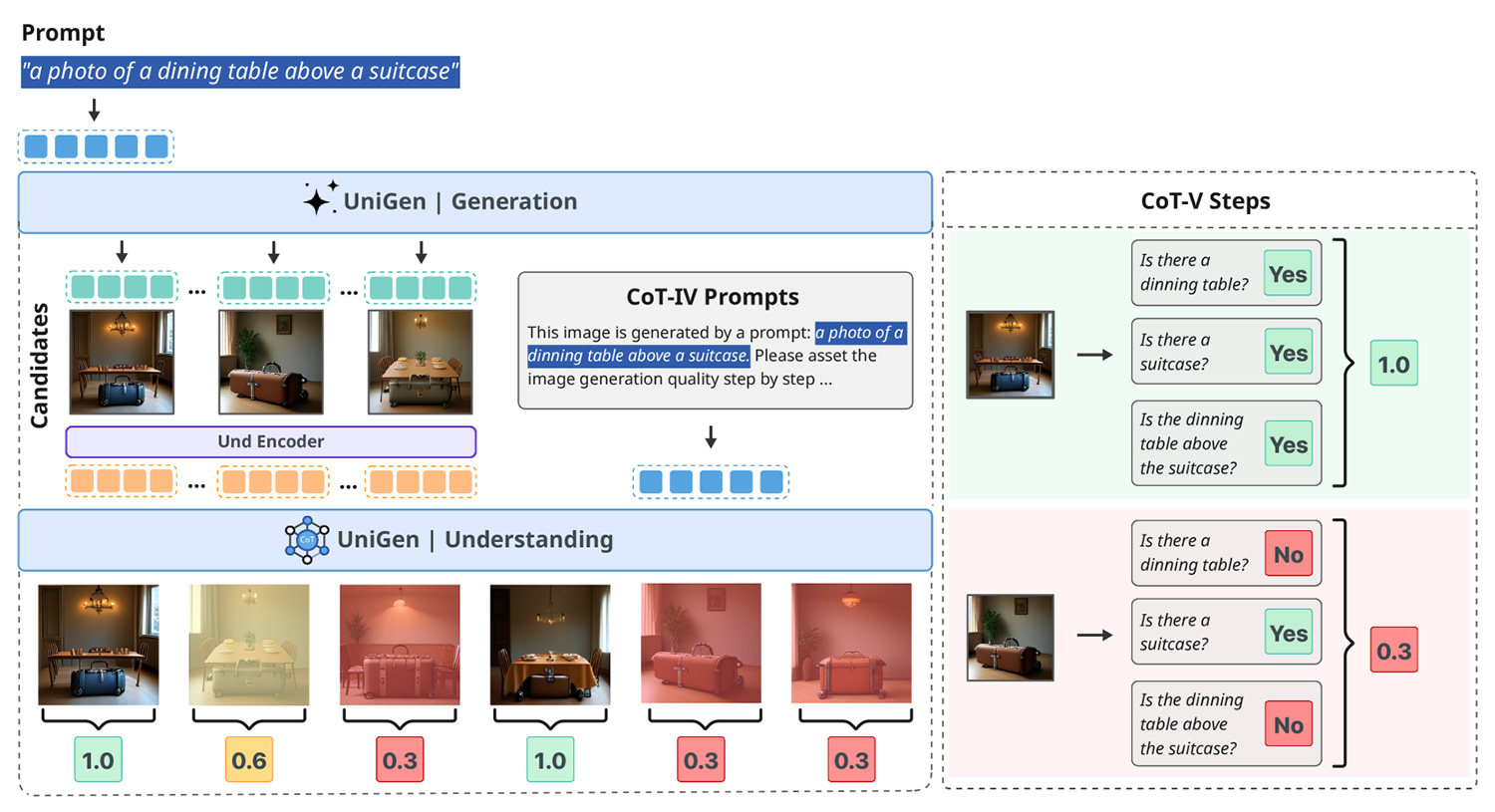 Apple builds single AI model that can see, create and edit images - 9to5Mac
