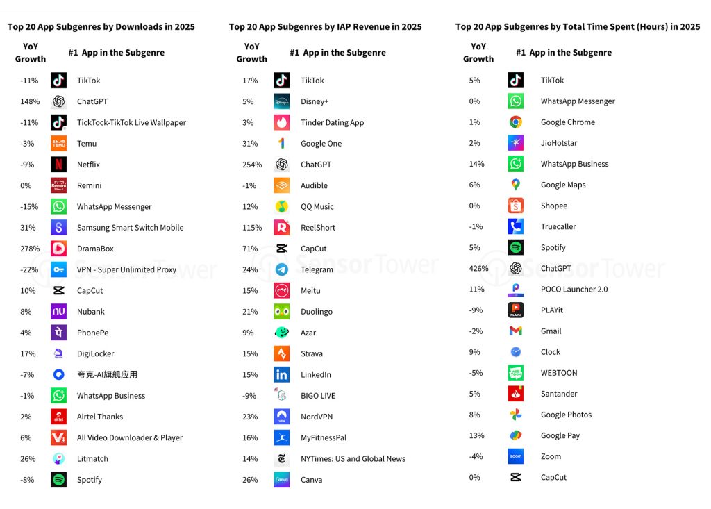 Gambar diadaptasi dari State of Mobile 2026