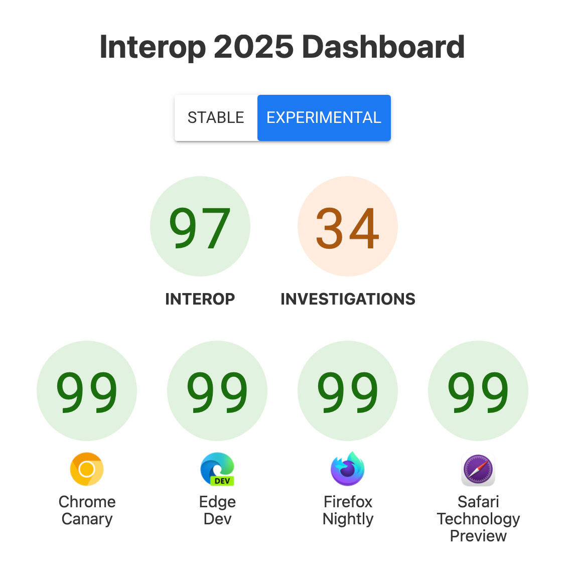 WebKit team outlines browser interoperability priorities for 2026 - 9to5Mac