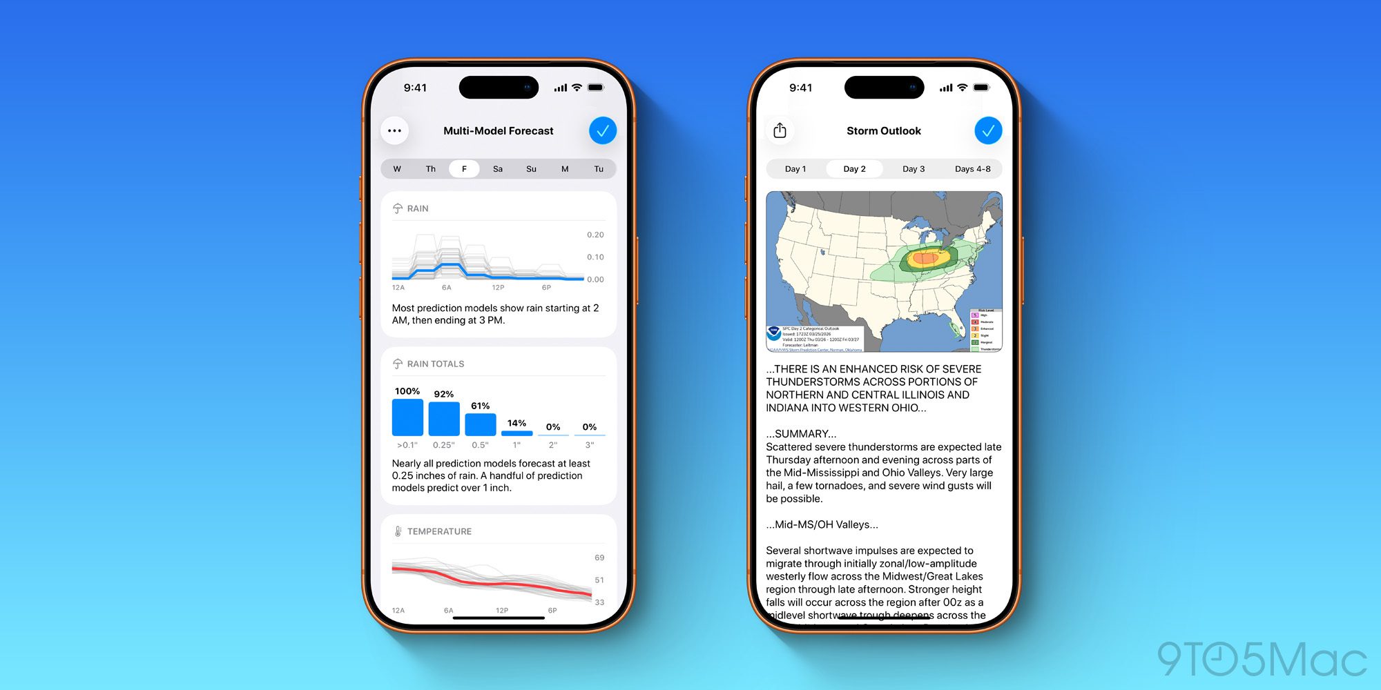 Carrot Weather updated with new multi-model forecast…