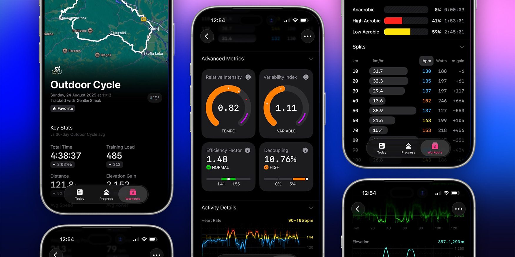 photo of The Outsiders adds four advanced metrics for power-based training image