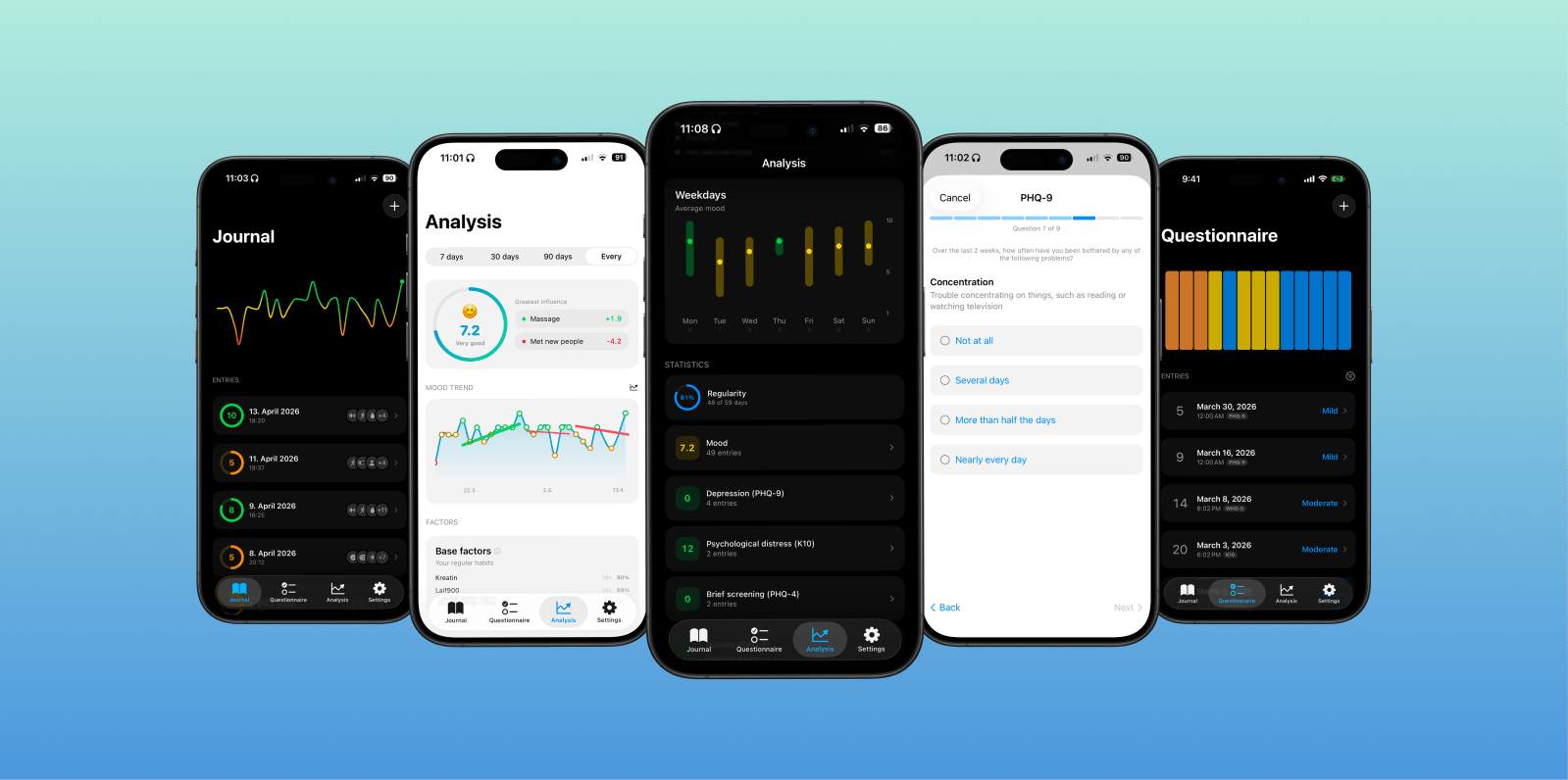 Indie App Spotlight: ‘InnerPulse’ is an in depth, private, and on-device mood tracker