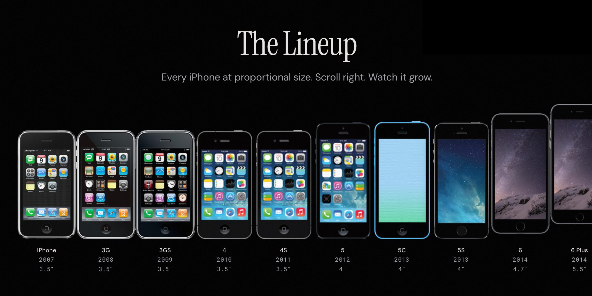 This interactive timeline shows every iPhone size, color, spec, and model ever released