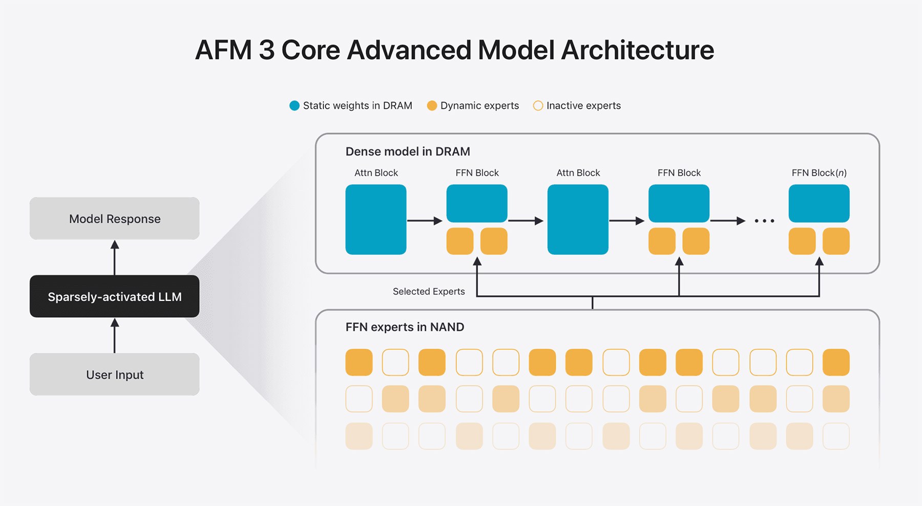 Apple’s third-generation Foundation Models explained - 9to5Mac