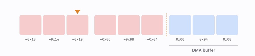 นักวิจัยพบช่องโหว่ usbliter8 เจาะระบบ iPhone ชิป A12 และ A13 ที่ Apple ไม่สามารถแพตช์แก้ได้
