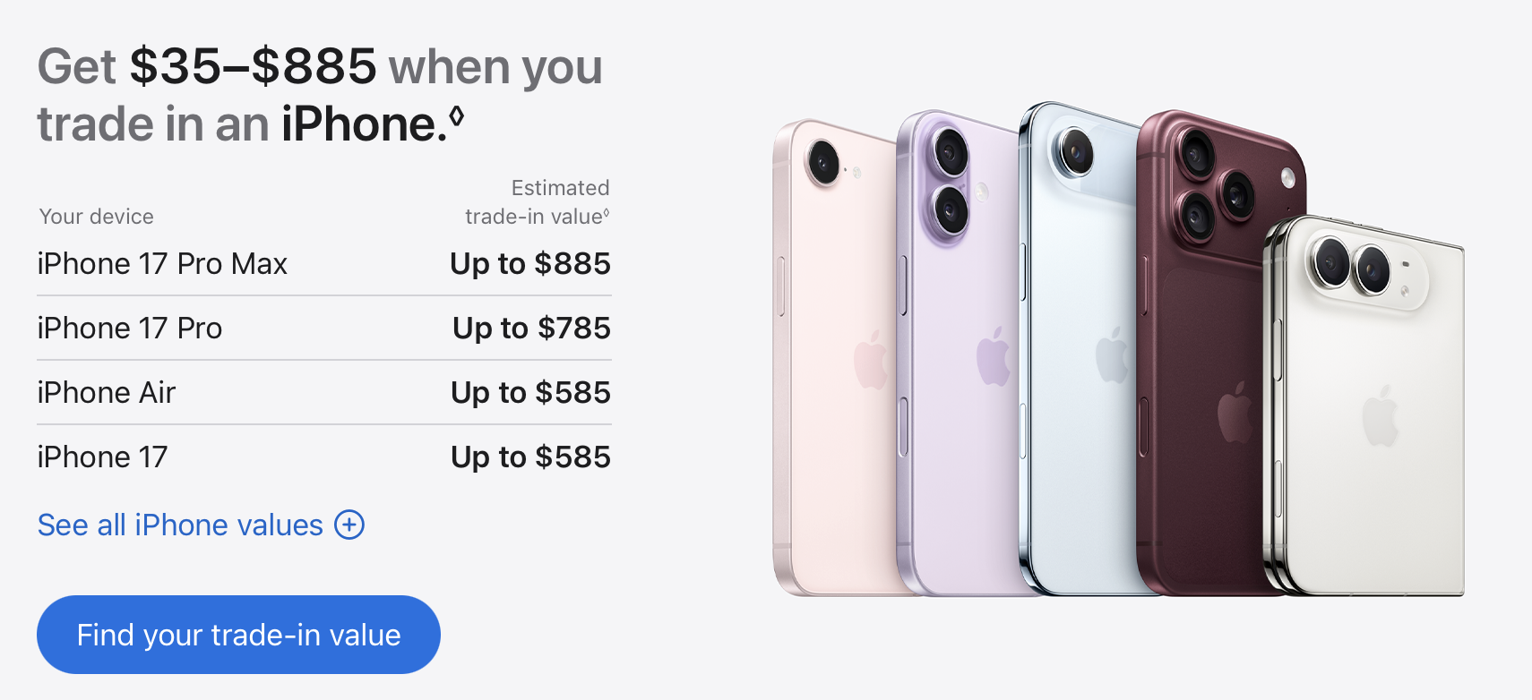 Image from article: iPhone Air’s $200 premium disappears when you trade it in Image from article: iPhone Air’s $200 premium disappears when you trade it in