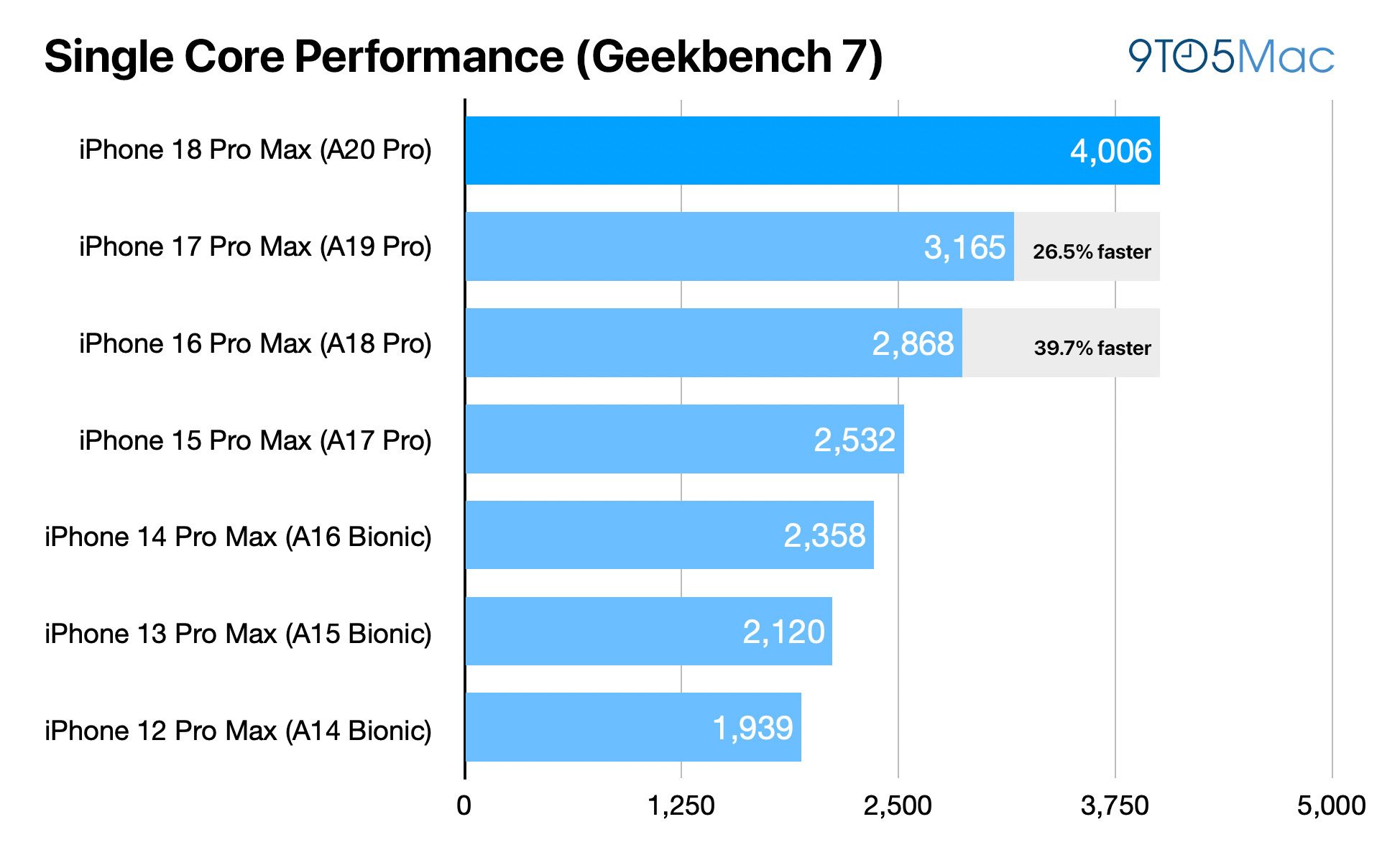iPhone 18 Pro review: More of a great thing