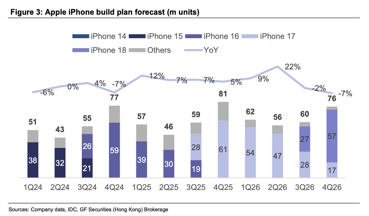 Report: iPhone price hike ‘better than feared,’ iPhone Duo to drive demand for the cycle